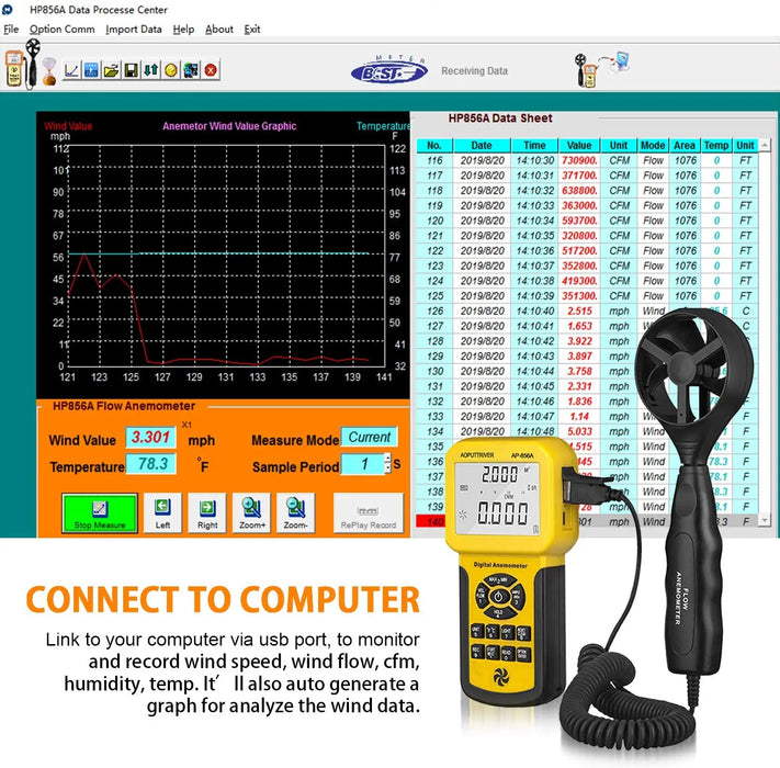 Pro CFM Digital Anemometer Measures Wind Speed