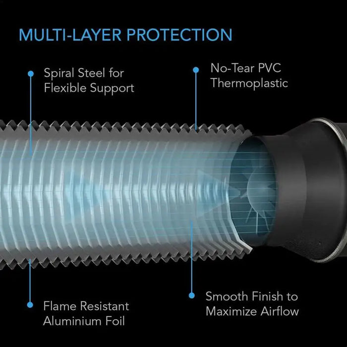 4/6 Inch Flexible Aluminum Ducting