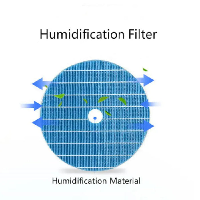 Suitable For Philips Air Purifier Humidifier Filter