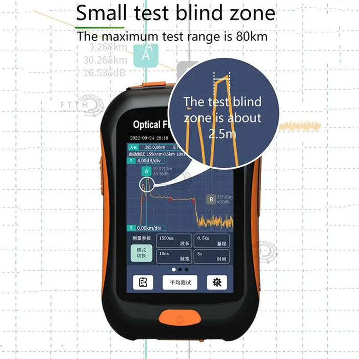 Active Fiber Optical Time Domain Reflectometer