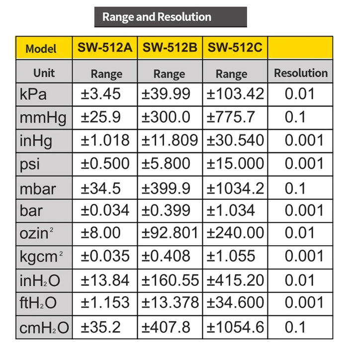 Series Digital Manometer Air Pressure Gauge